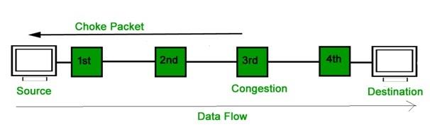 Communication & Networks Assignment Figure15.jpg